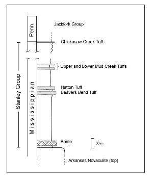 Ouachita tuff beds