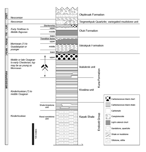 Red Dog stratigraphy