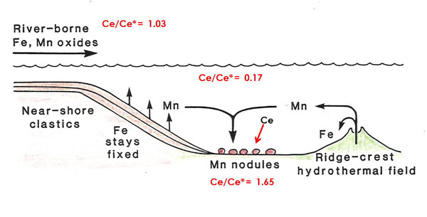 Ce_Model